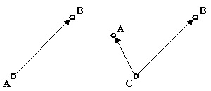 1. �bra