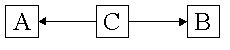 2. �bra