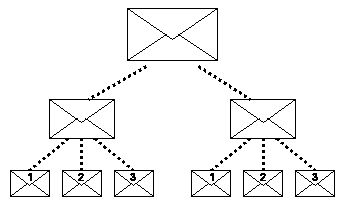 3. �bra