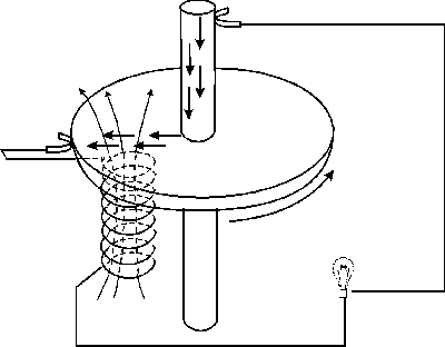2. �bra